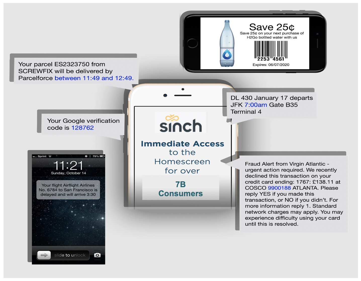 How does SMS work? - Sinch Community - 7118