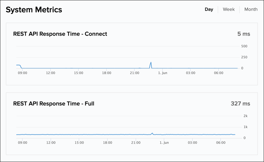 FAQ35 - System Metrics 1.png