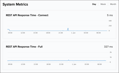 FAQ35 - System Metrics 1.png