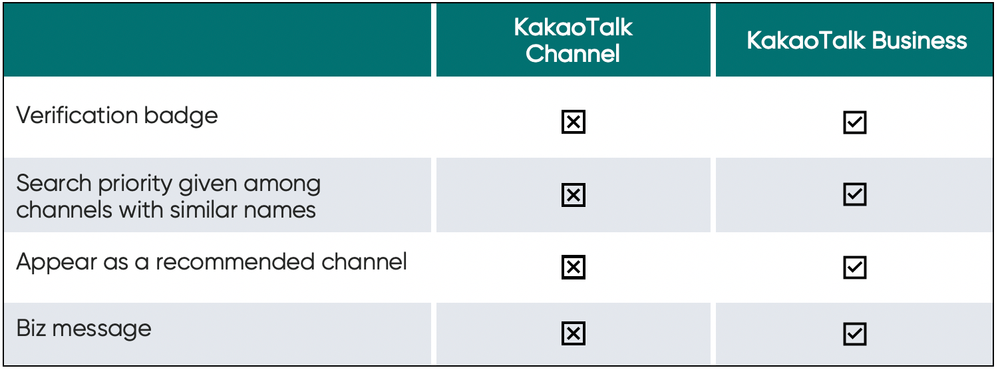 FAQ4 - Table1b.png FAQ4 - Table1b.png