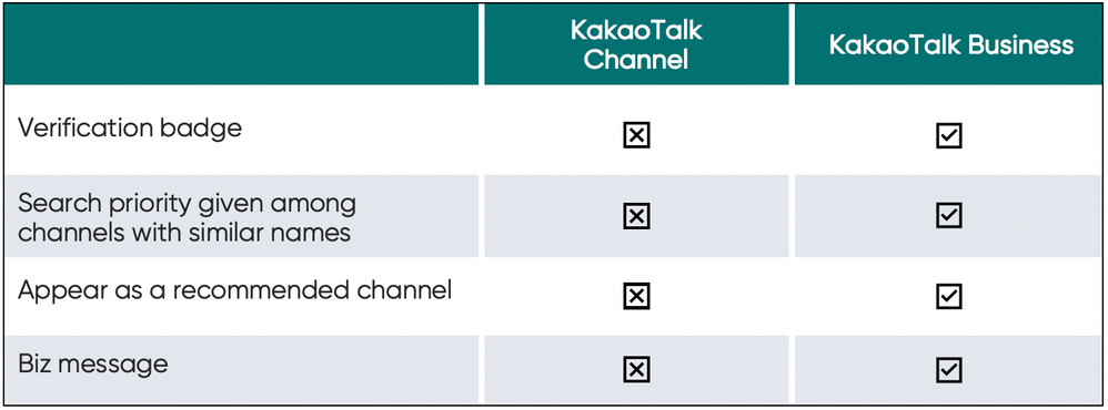 FAQ4 - Table1b.png