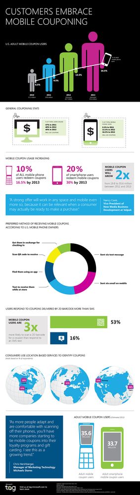 Infographic-MobileCouponsBLOG.jpg