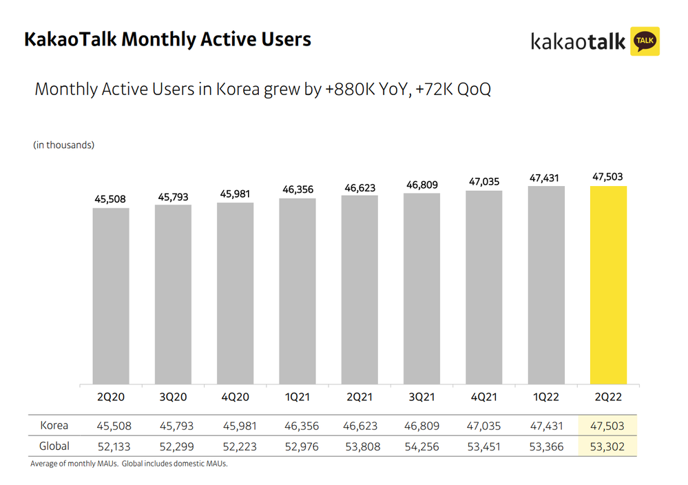 KakaoTalk vs LINE - Which Is the Better Messaging App?