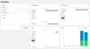 Published content, draft and scheduled content