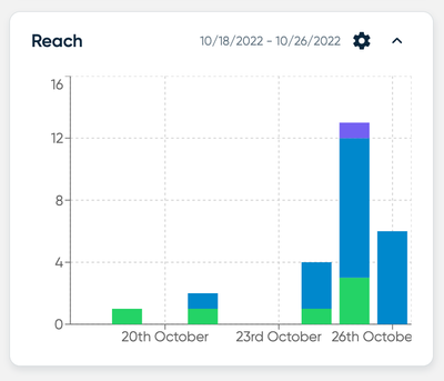 Reach panel