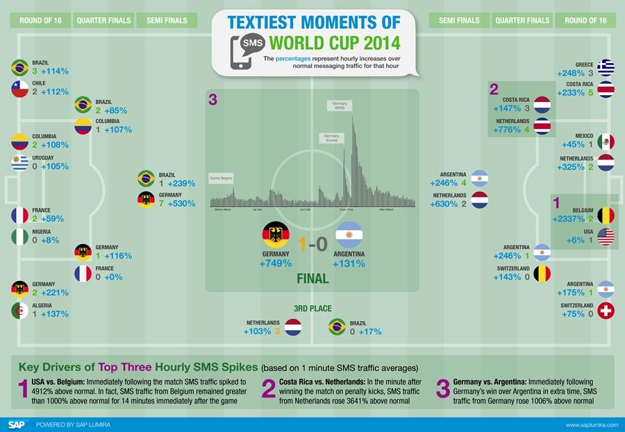 Textiest World Cup Infographic small.jpg