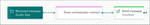 contact-pro-flow.png