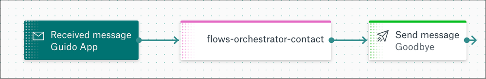 contact-pro-flow.png