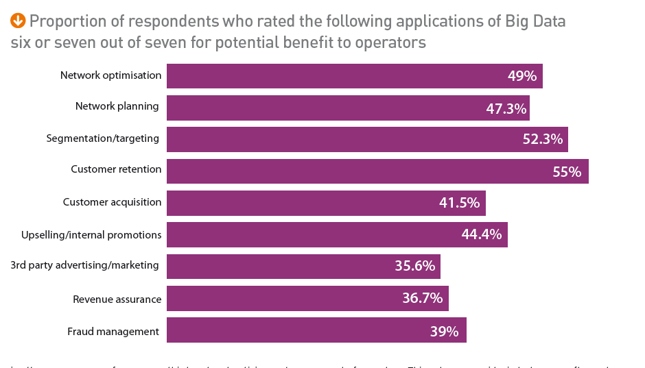 telecom.com survey result.png