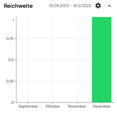 Bildschirmfoto 2022-12-16 um 15.42.50.png