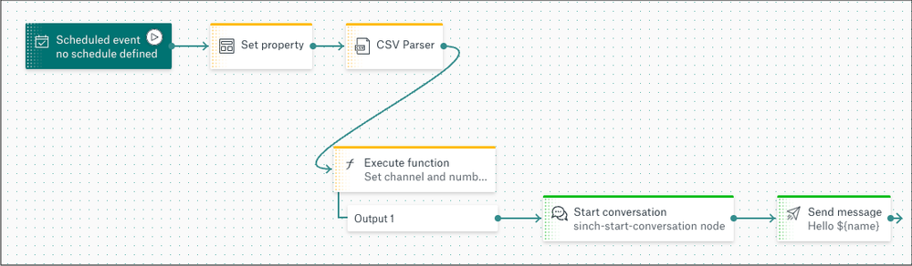 csv-parser-flow.png