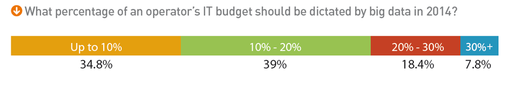 telecoms.com survey result 2.png