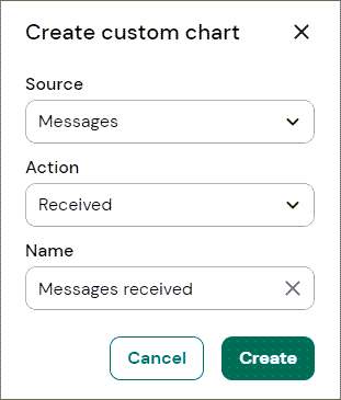 analytics_create_custom_chart_popup.png