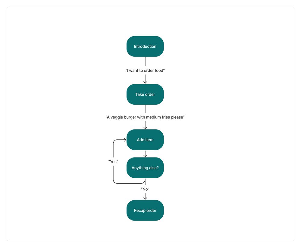 CxD Branded Flowcharts (2).jpg