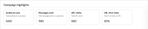 Sinch Engage campaign highlights