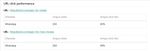 Sinch Engage URL click performance