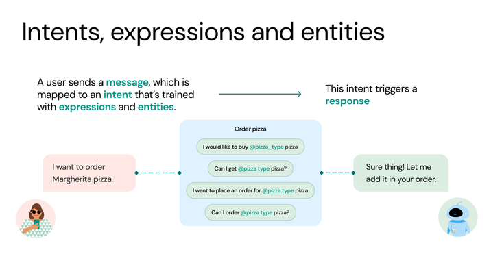 Intent vs Expression.png