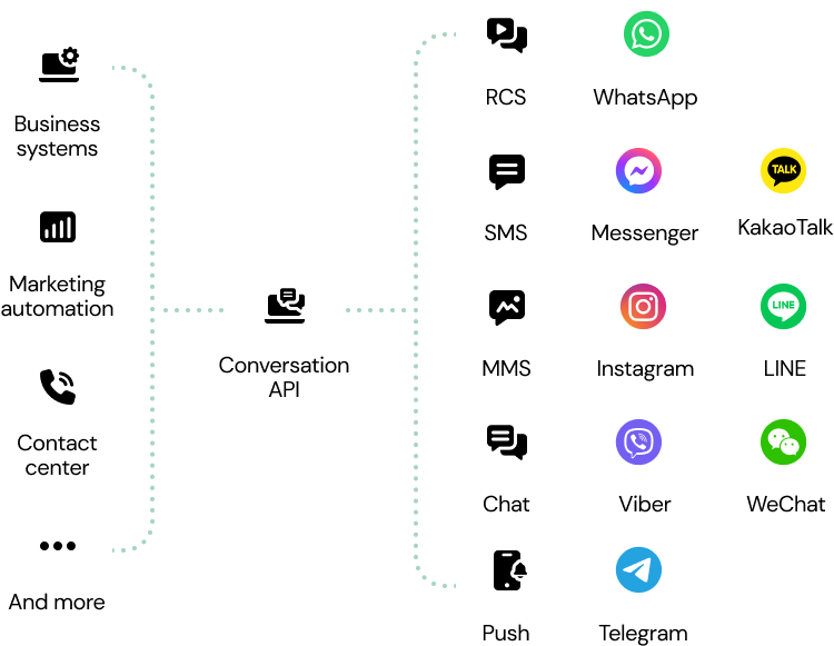 convapi-overview.png