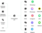 convapi-overview.png