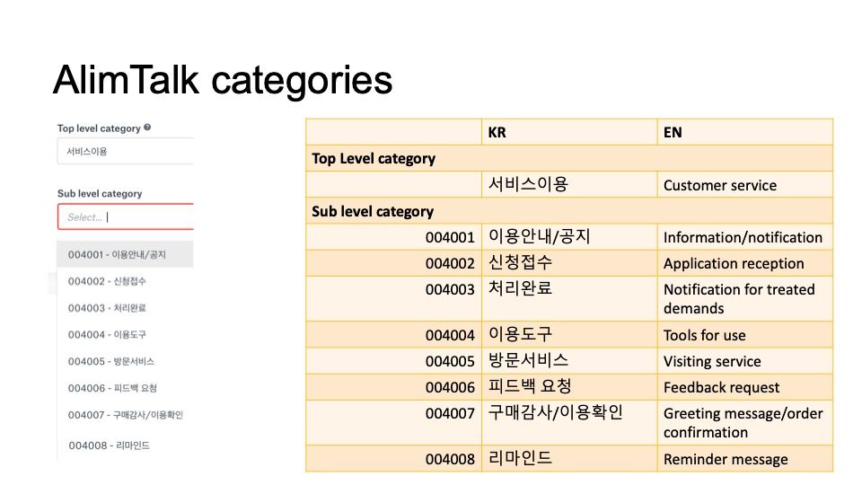 KakaoTalk - AlimTalk categories-pages-pages-4.jpg