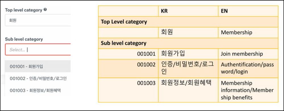 AlimTalkMembershipCategory.jpg AlimTalkMembershipCategory.jpg
