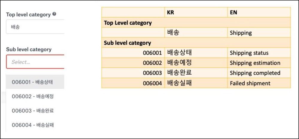 AlimTalkShippingCategory.jpg AlimTalkShippingCategory.jpg