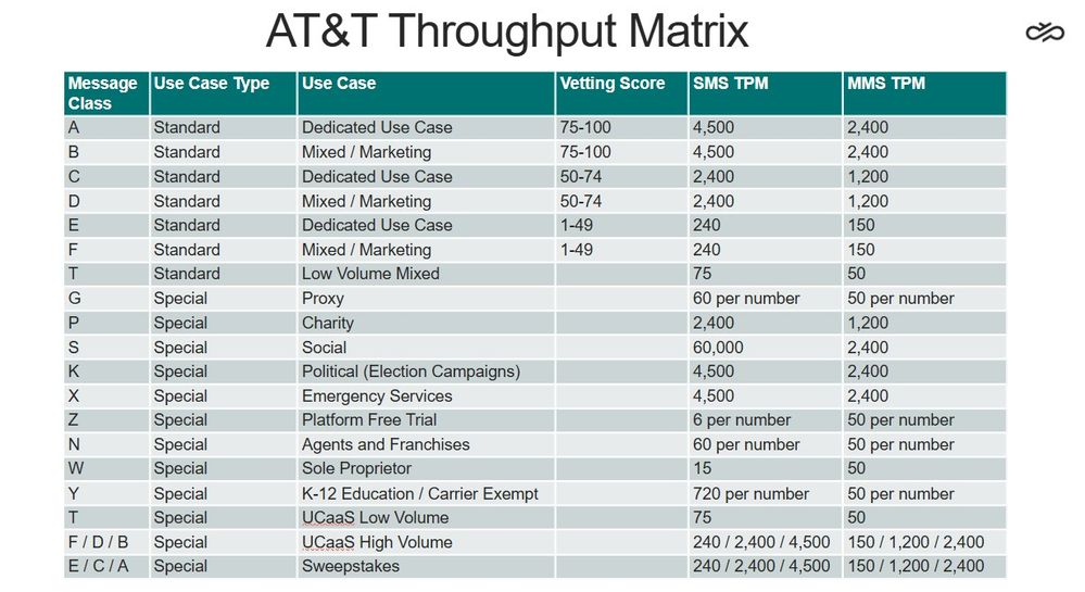 ATT Throughput Matrix.jpg