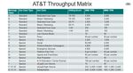 ATT Throughput Matrix.jpg