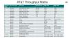 ATT Throughput Matrix.jpg