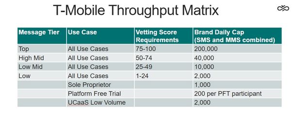 T-Mobile Throughput Matrix.jpg
