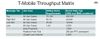 T-Mobile Throughput Matrix.jpg