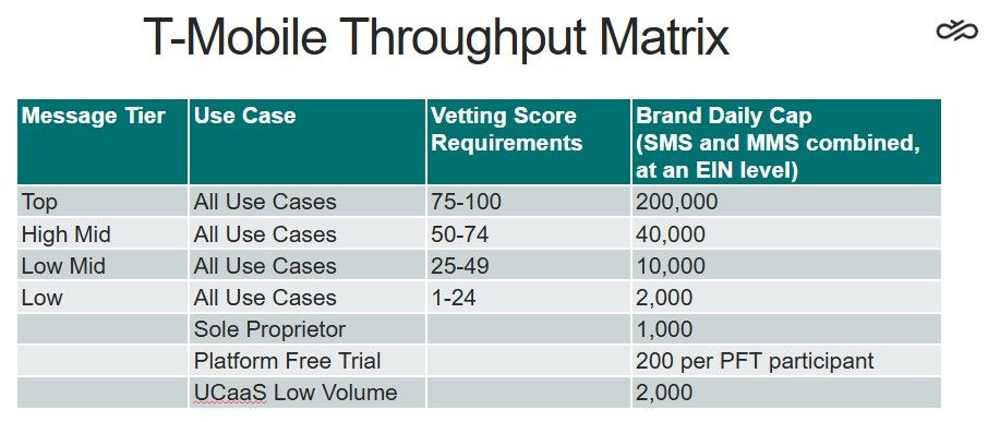 T-Mobile Throughput Matrix - 2.jpg