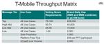 T-Mobile Throughput Matrix - 2.jpg