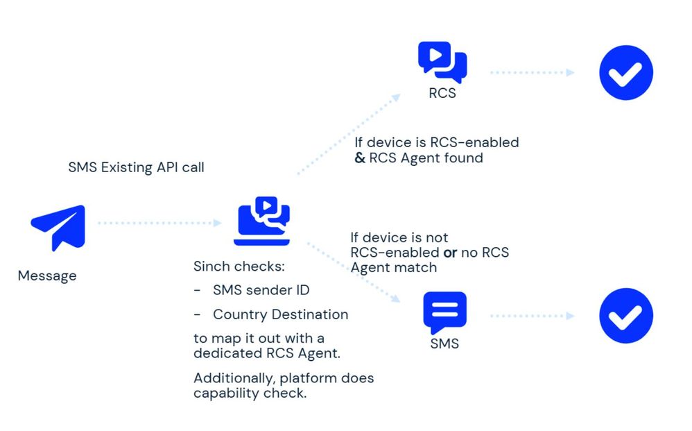 RSC Upscale Flow Diagram v2.jpg