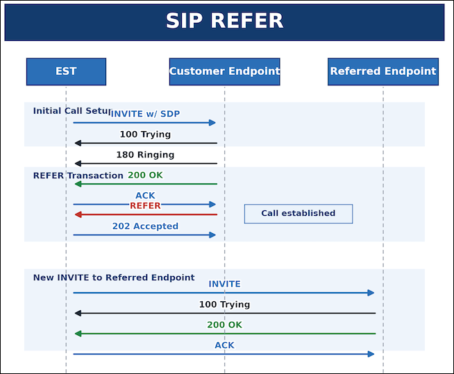 sip-refer.png