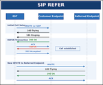 sip-refer.png