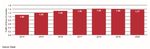 Ovum-A2P-SMS-Forecast-2016.png