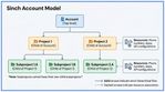 Sinch Accounr Model Daigram.jpg