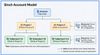Sinch Accounr Model Daigram.jpg