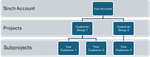 Alex_Sberna_0-1787076350186.png