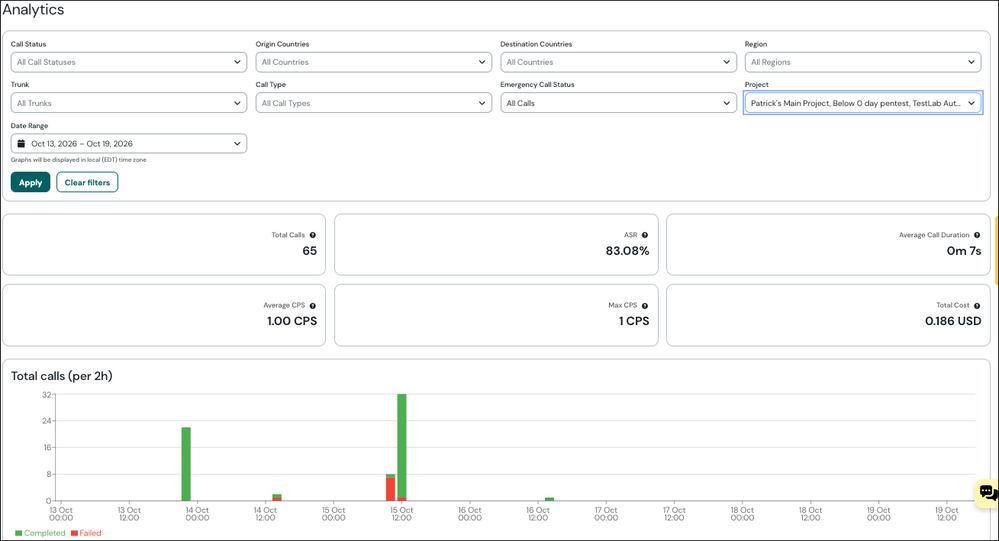 est-call-analytics-dashboard.png est-call-analytics-dashboard.png