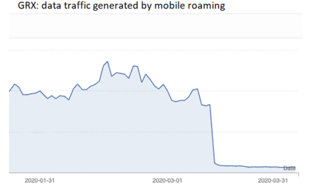 Q6 - GRX Roaming Traffic 2.png